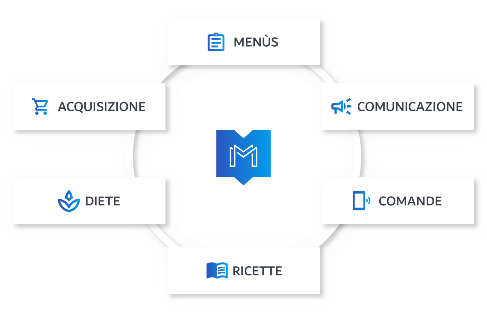Menutech 360 solution meal planning Italian