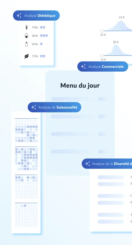 Creation menus automatisee IA Menutech 