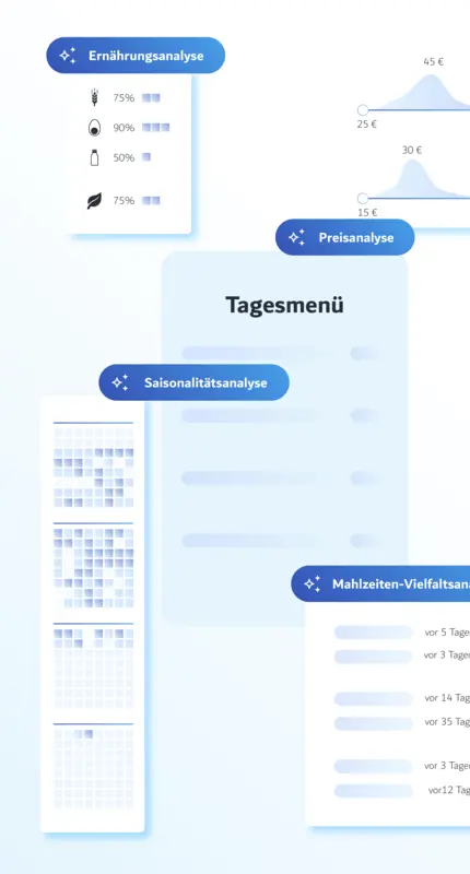 Menü Automation KI Menutech